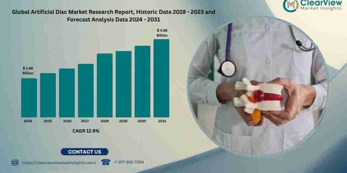 Global artificial disc market set to exceed USD 4.5 billion by 2031, driven by a shift towards motion-preserving spinal 