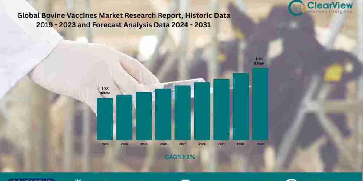 Comprehensive Research Methodology for ClearView Market Insights' Bovine Vaccines Market Report