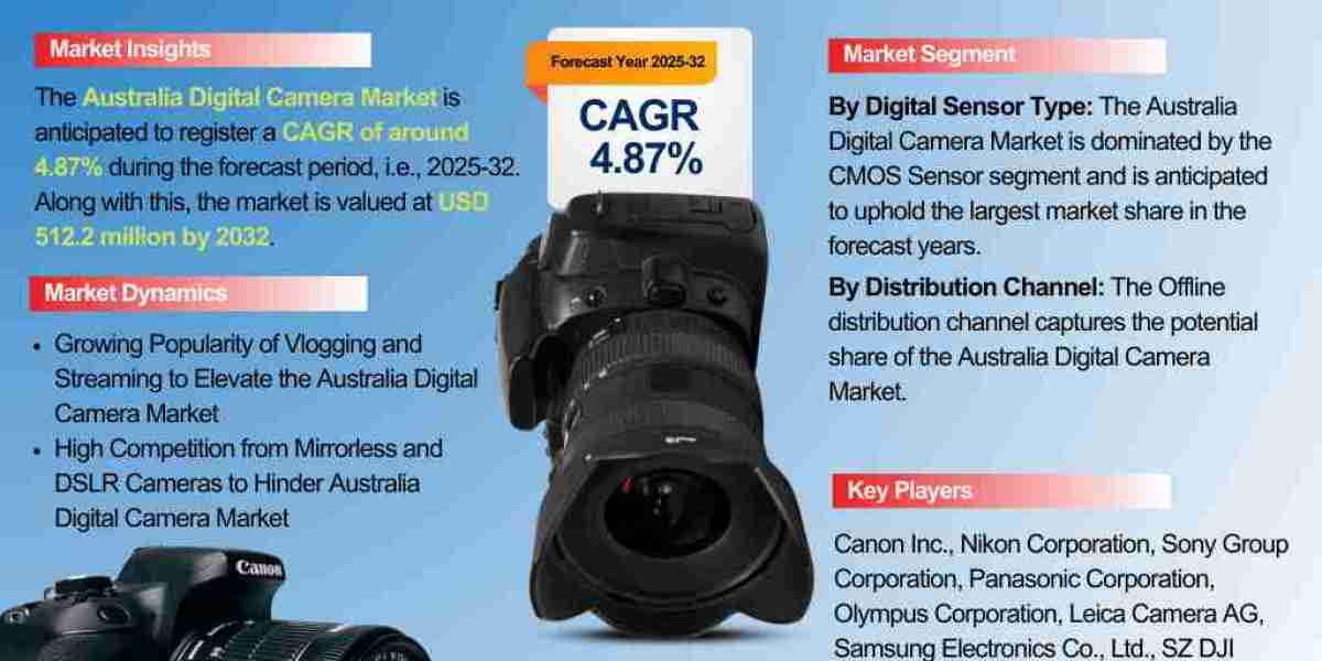 Why Digital Cameras Still Matter: A Look at the Growing Market in Australia