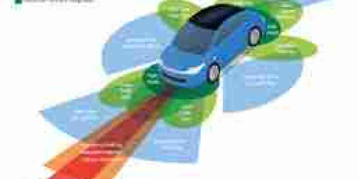 Advanced Driver Assistance System (ADAS) Market autonomous driving impact and policy shifts explored