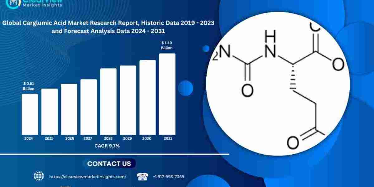 Global Carglumic Acid Market to Reach USD 1.19 Billion by 2031, Fueled by Expansion in Rare Disease Diagnosis