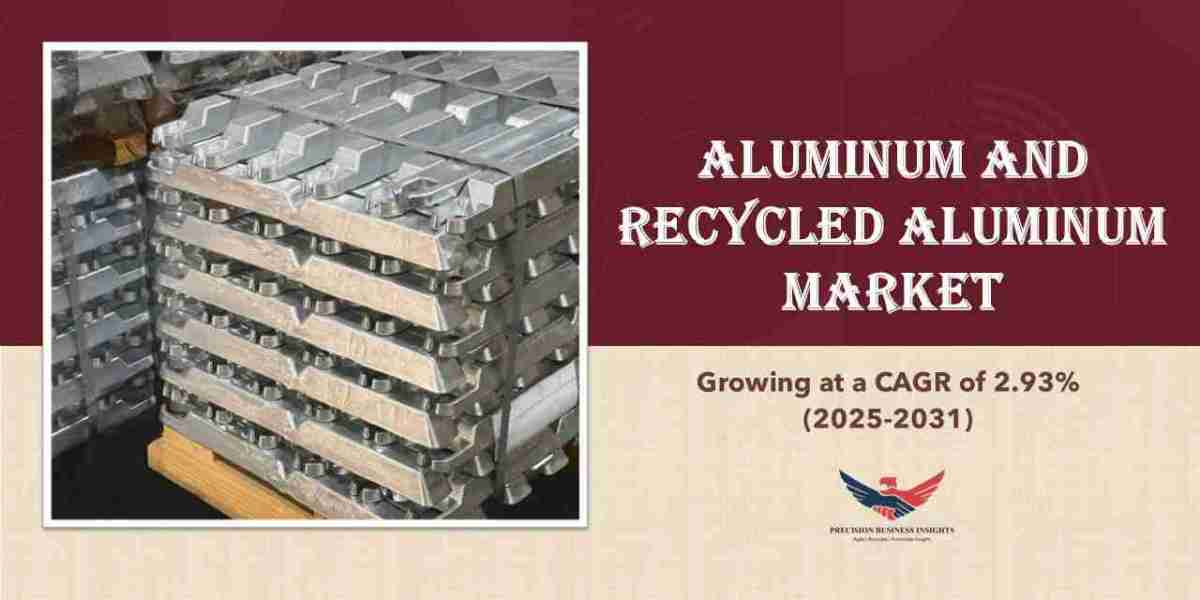 Aluminum And Recycled Aluminum Market Size, Share, Trends, Report 2031