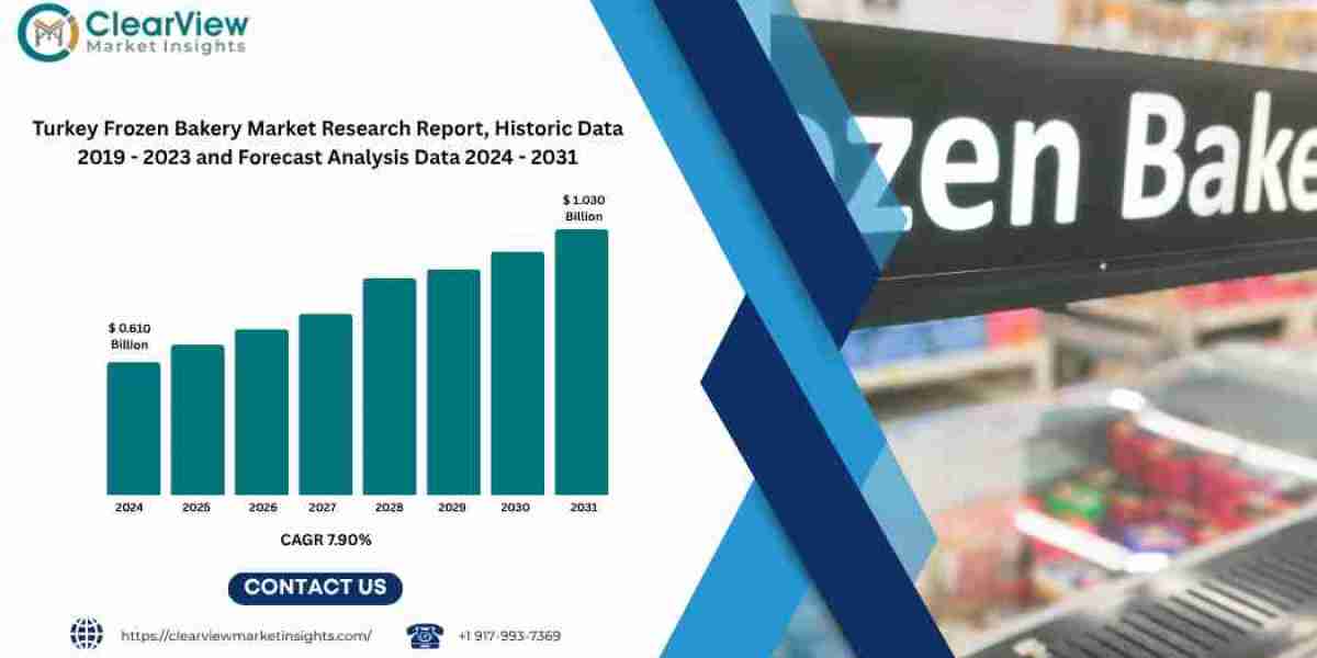 Turkey Frozen Bakery Market Set to Cross USD 1 Billion by 2031 Amid Rapid Urbanisation and Retail Expansion