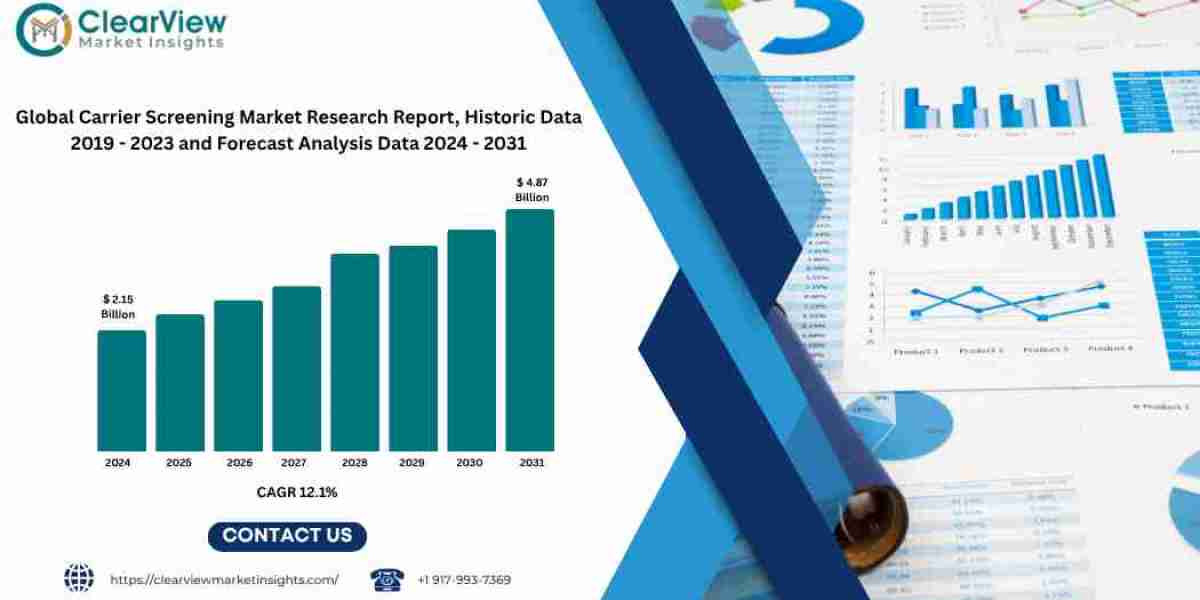 Global Carrier Screening Market to Reach USD 4.87 Billion by 2031, Fueled by Growing Genetic Health Awareness and IVF Ex