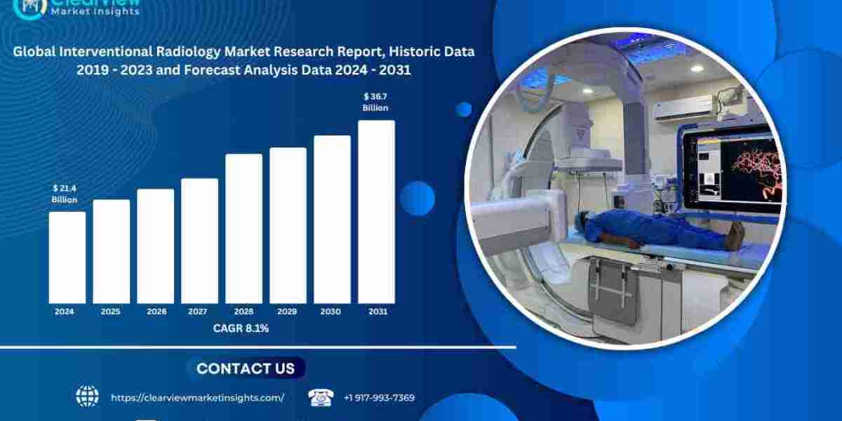 Global Interventional Radiology Market Set to Exceed USD 36.7 Billion by 2031 Fueled by Image-Guided Precision and Outpa