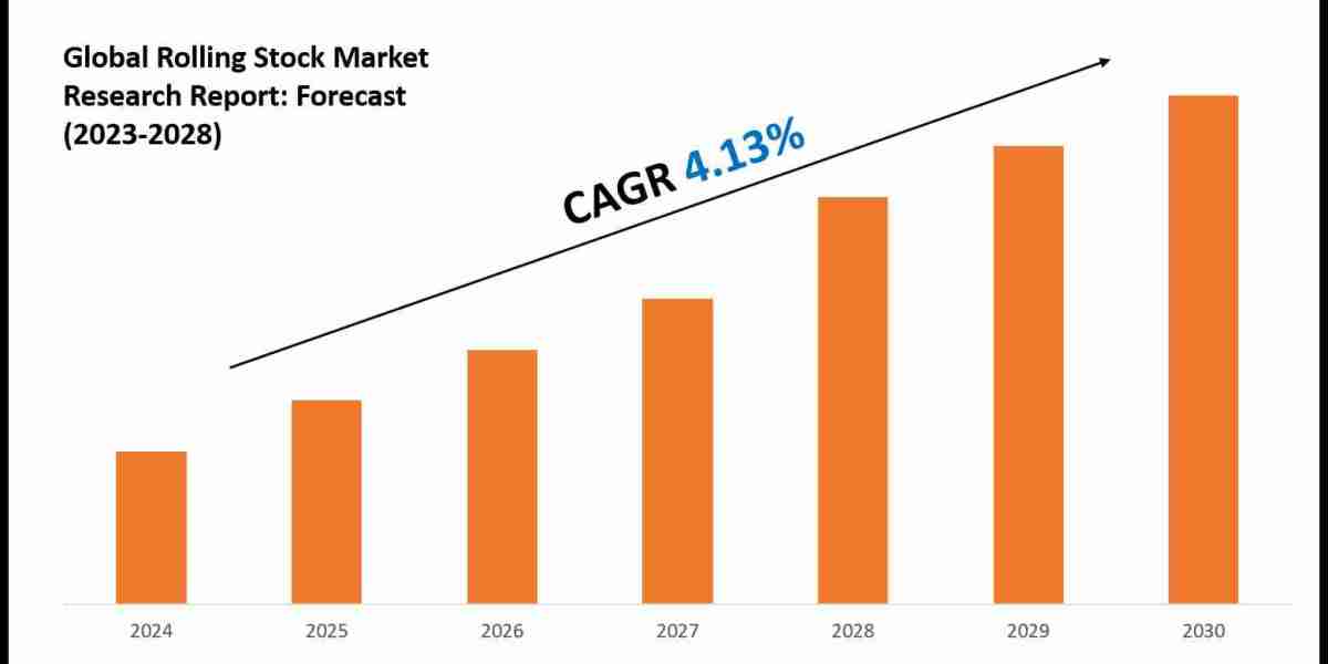 Rolling Stock Industry Forecast: Key Players and Growth Analysis 2028