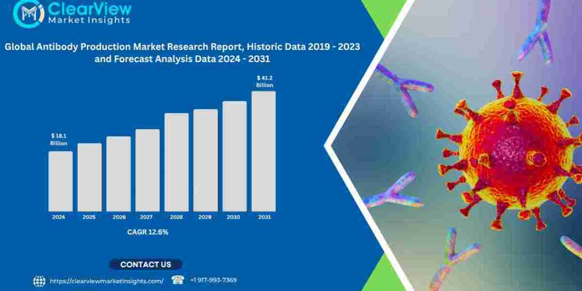 Global Antibody Production Market to Surpass USD 41.2 Billion by 2031 Amid Growing Biologics Demand and Technological Br
