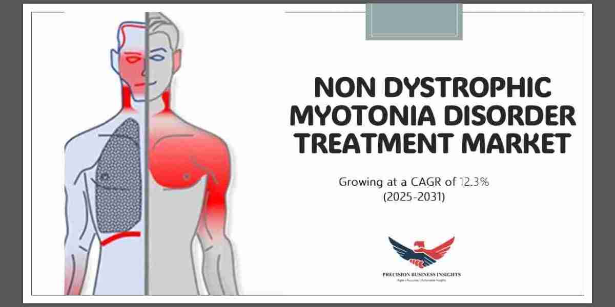 Non-Dystrophic Myotonia Disorder Treatment Market Report 2031