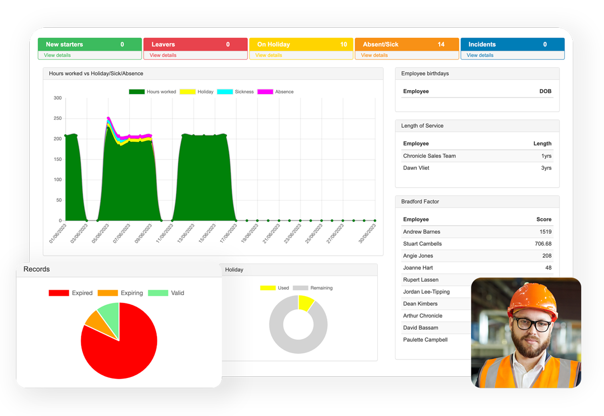 Online HR Management Software Solution | Chronicle Online