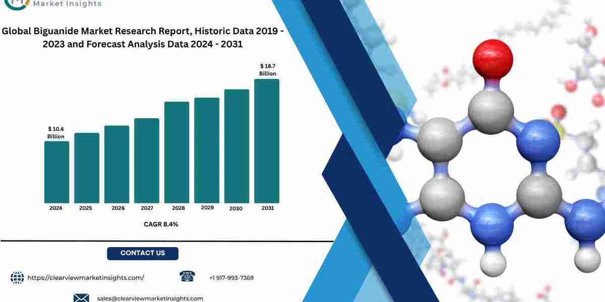 Biguanide Market to Hit USD 18.7 Billion by 2031 Due to Rising Diabetes Rates and Broader Therapeutic Uses