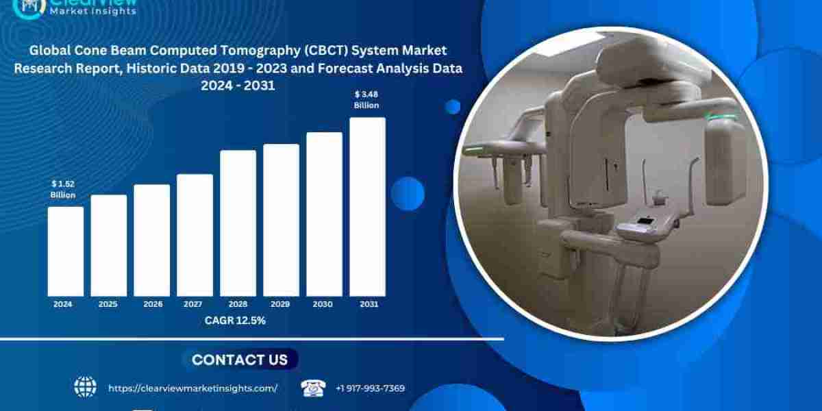 Global CBCT System Market to Reach USD 3.48 Billion by 2031, Driven by Growth in Dental and ENT Imaging