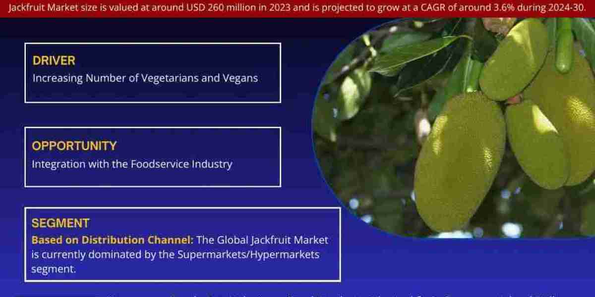 Global Jackfruit Market Growth, Size & Forecast 2024-2030