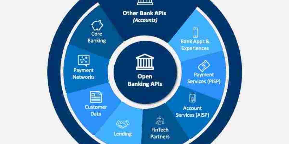 API Banking Market Scenario Reflects Shifting Financial Models, Fintech Integration, and Digital Service Expansion