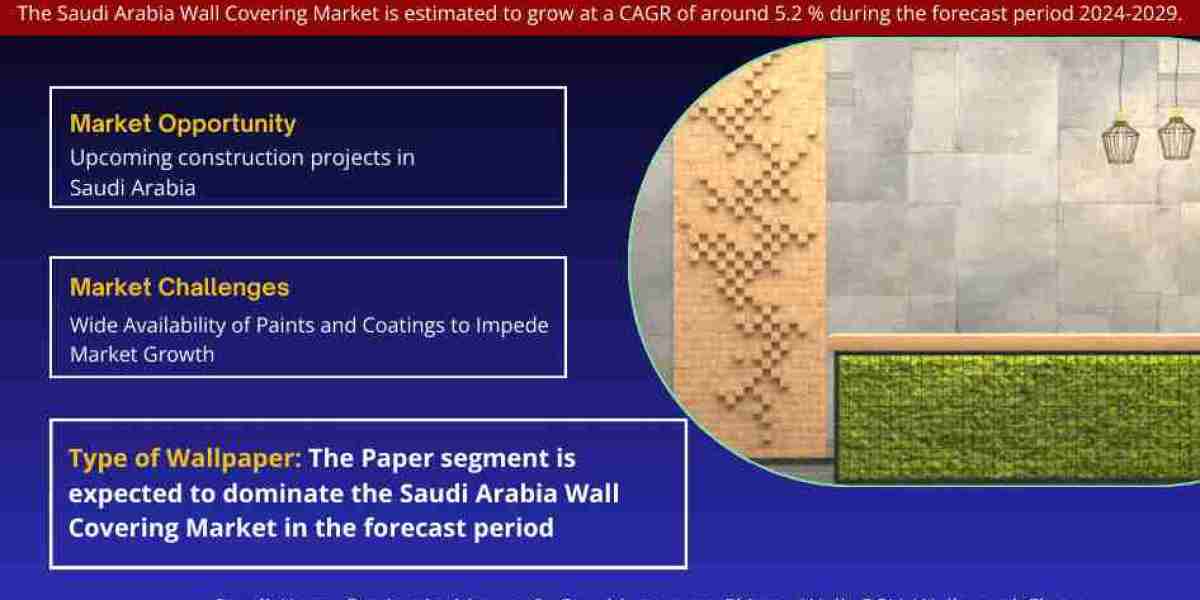 Saudi Arabia Wall Covering Market Growth, Size & Forecast 2024-2029