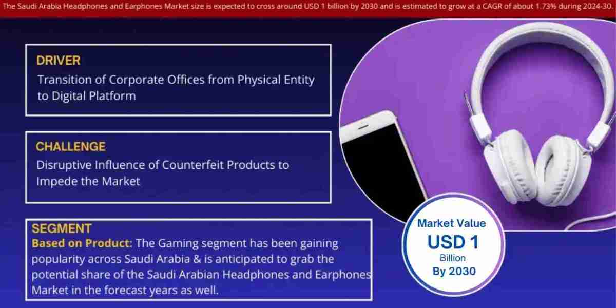 Saudi Arabia Headphones and Earphones Market Growth, Size & Forecast 2024-2030
