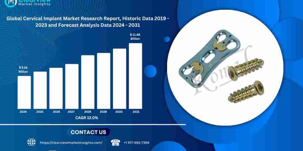 Global Cervical Implant Market to Surpass USD 11.49 Billion by 2031, Fueled by Rising Spine Disorders and Technological 