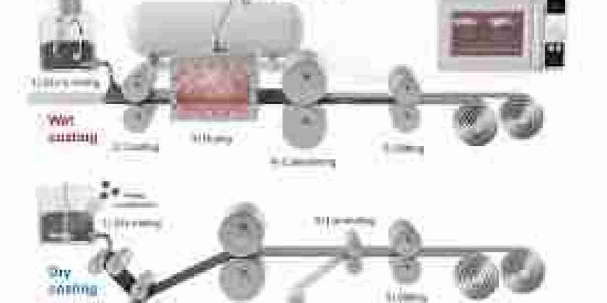 Dry Battery Electrode Market Potential Signals a New Era in Energy Storage