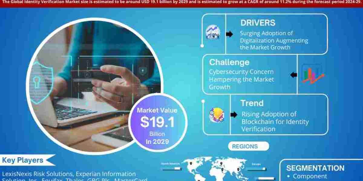 Global Identity Verification Market Growth, Size & Forecast 2024-2029