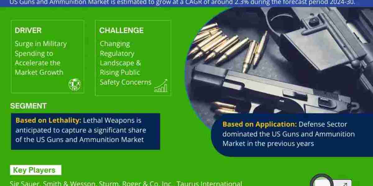 US Guns and Ammunition Market Growth, Size & Forecast 2024-2030