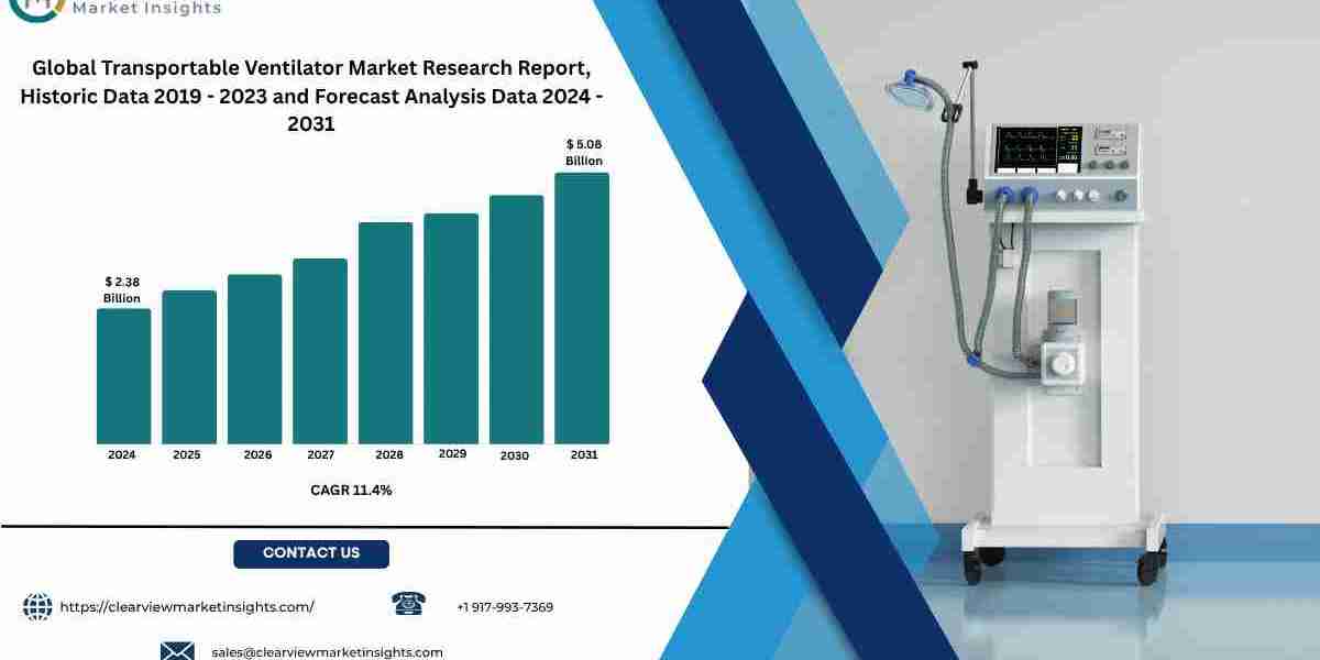 Transportable Ventilator Market to Surpass USD 5 Billion by 2031, Fueled by Field Mobility and Rising Chronic Respirator