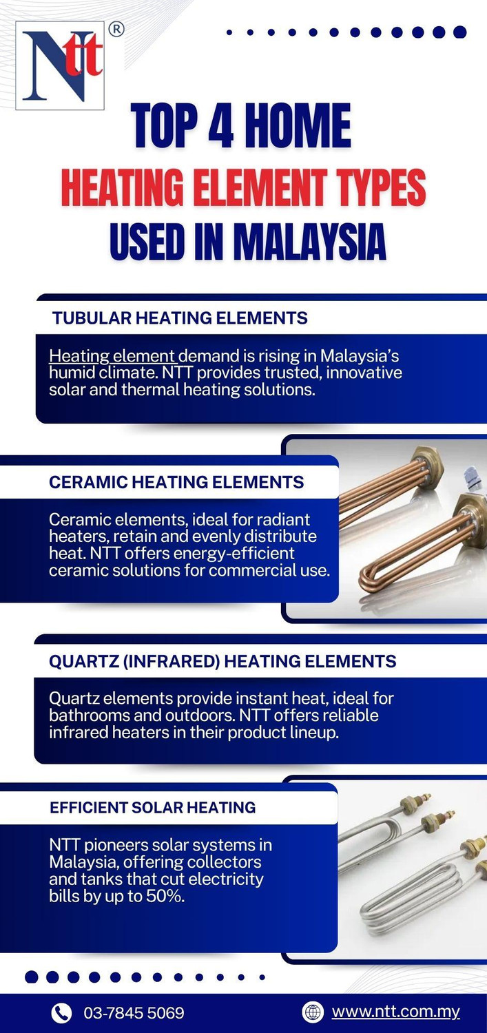5 Most Popular Home Heating Elements in Malaysia - JustPaste.it