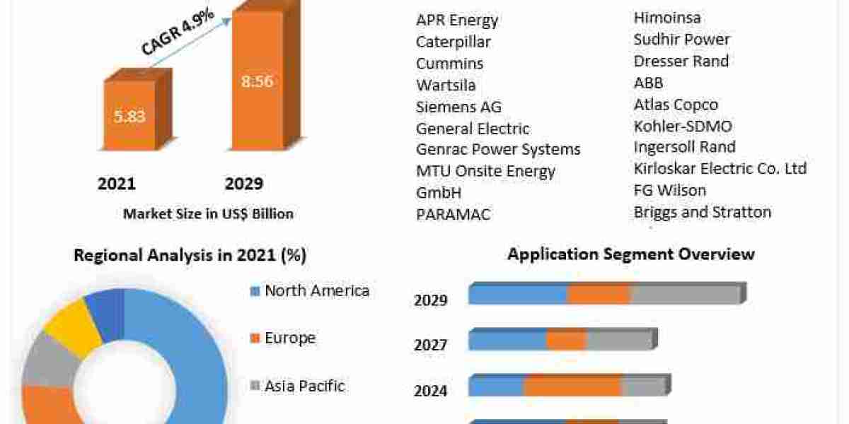 Modular Substation Market Report Provide Recent Trends, Opportunity, Restraints and Forecast-2029