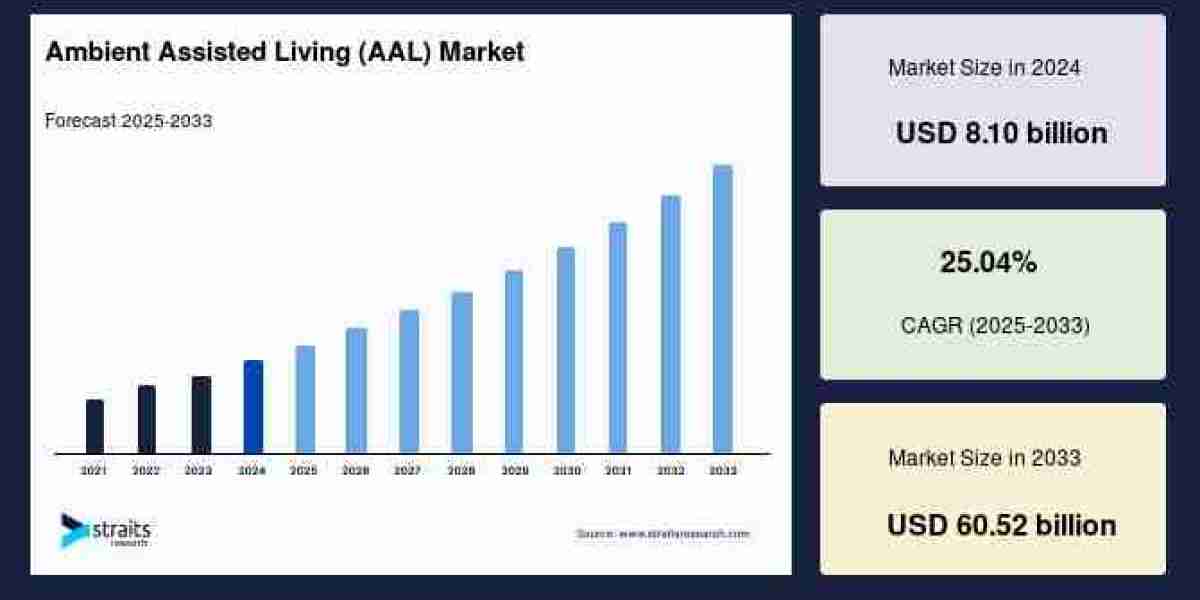Ambient Assisted Living (AAL) Market Intelligence Brief: Regional Insights, Growth Engines & Investment Hotspots