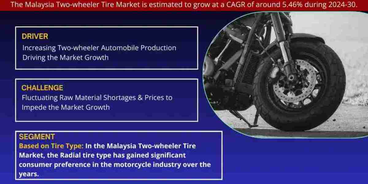Malaysia Two-wheeler Tire Market Growth, Size & Forecast 2024-2030