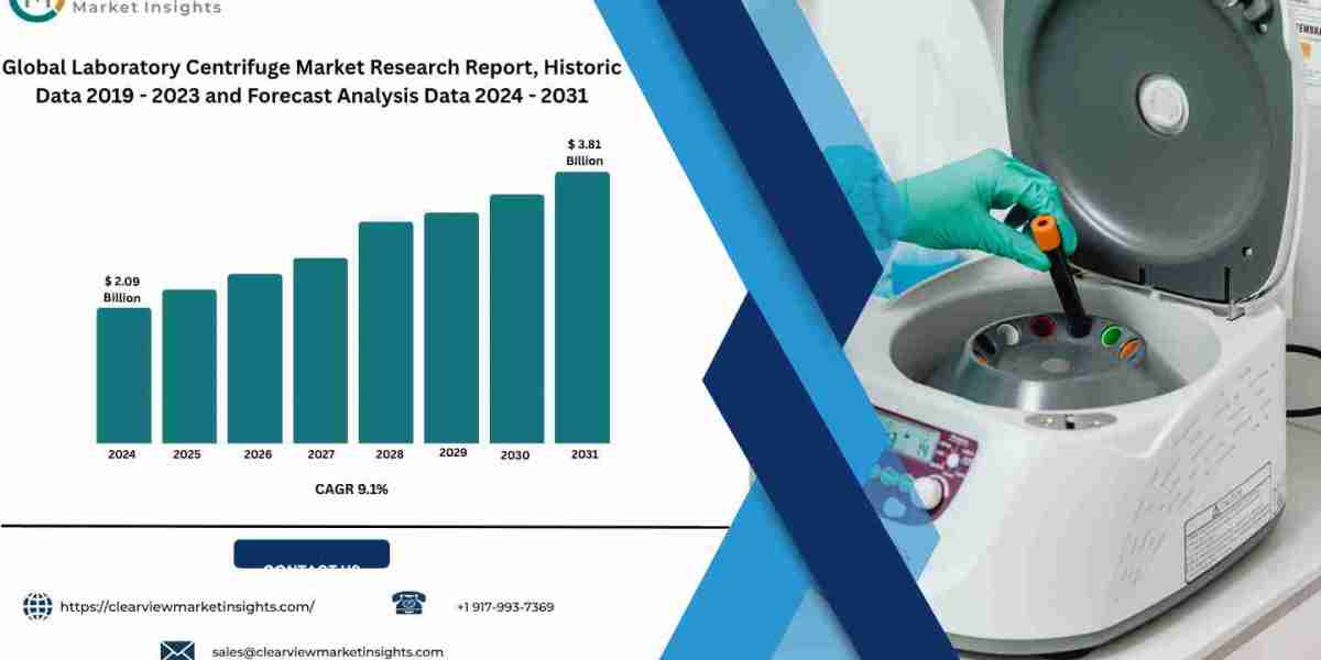 Laboratory Centrifuge Market to Reach USD 3.8 Billion by 2031 Driven by Diagnostic and Biotech Lab Expansion