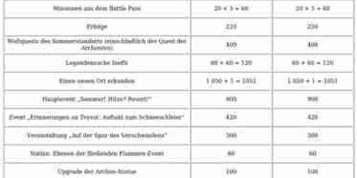 Genshin Impact 5.8 – Neue Region & Charaktere enthüllt