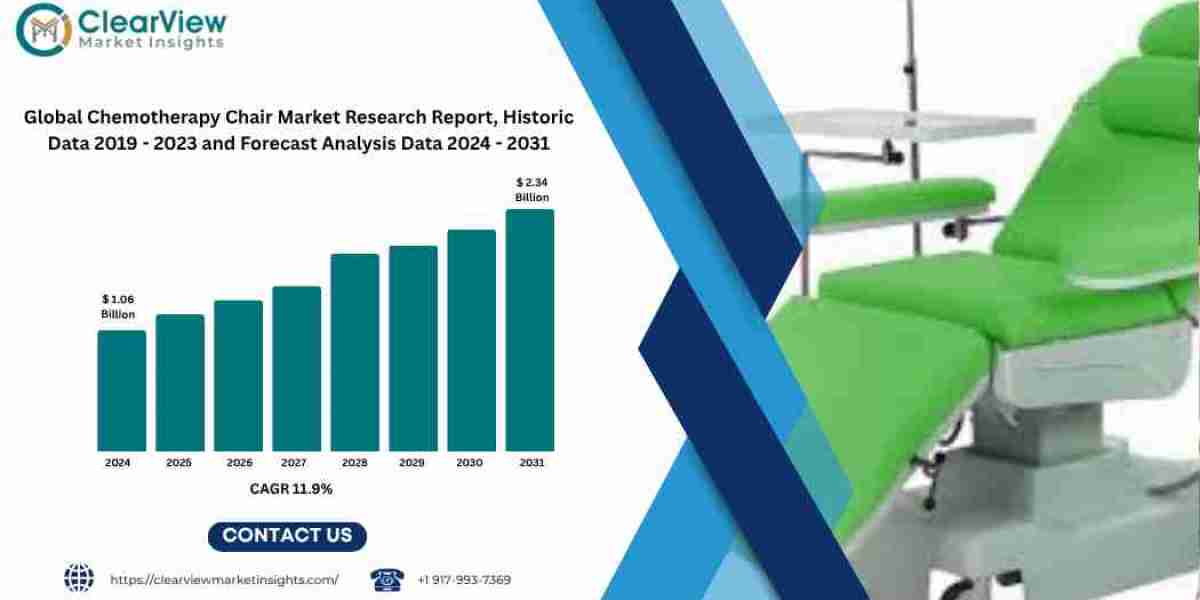 Global Chemotherapy Chair Market to Reach USD 2.34 Billion by 2031, Driven by Growth in Outpatient Cancer Care and Techn