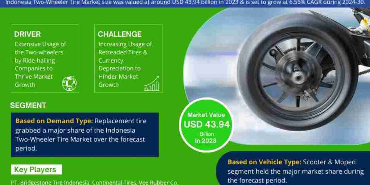 Indonesia Two-Wheeler Tire Market Growth, Size & Forecast 2024-2030