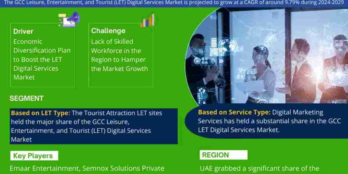 GCC Leisure, Entertainment, and Tourist (LET) Digital Services Market Growth, Size & Forecast 2024-2029