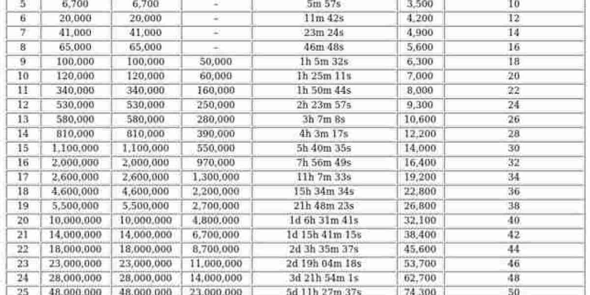 Smelter in Last War Survival – Hero Growth Guide
