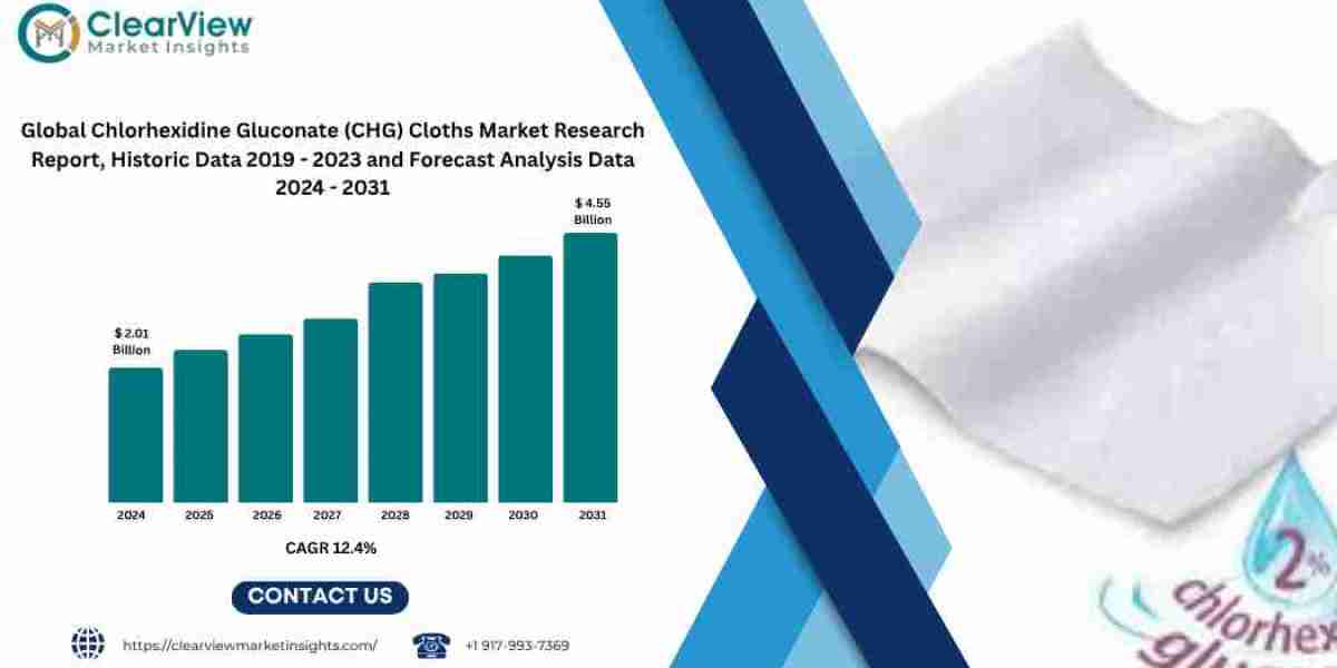 Global Chlorhexidine Gluconate (CHG) Cloth Market to Reach USD 4.55 Billion by 2031, Driven by Infection Control Needs a