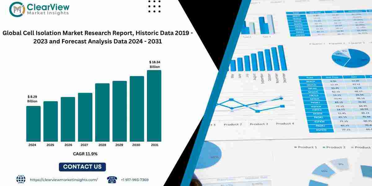 Global Cell Isolation Market to Reach USD 18.34 Billion by 2031, Driven by the Growth of Personalize