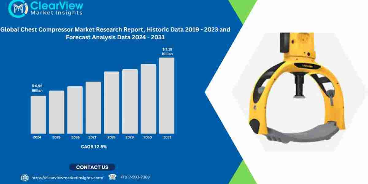 Global Chest Compressor Market to Exceed USD 2.19 Billion by 2031, Fueled by Increasing EMS Use and Technological Progre