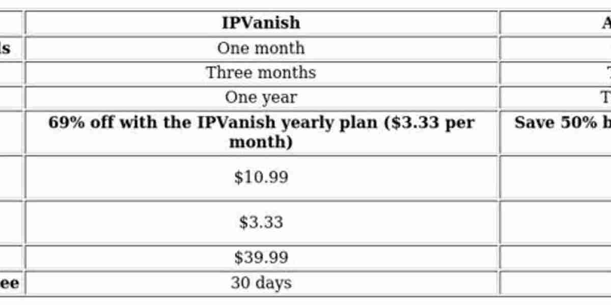 VPN Comparison: IPVanish vs Avast VPN – Key Differences