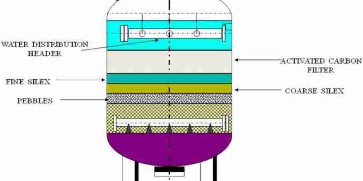 Strategic Insights Fueling Innovation in the Activated Carbon Filter Market