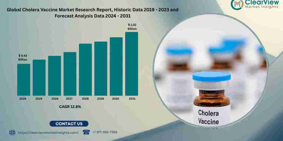 Global Cholera Vaccine Market to Exceed USD 1.02 Billion by 2031, Driven by Outbreak Control Efforts and Advances in Ora