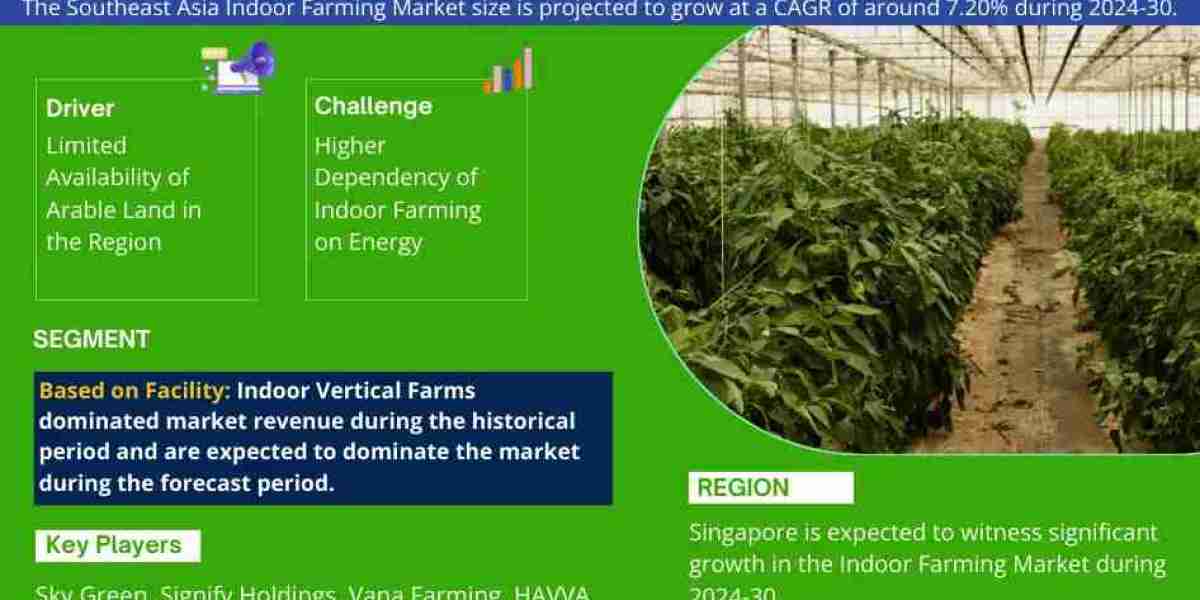 Southeast Asia Indoor Farming Market Growth, Size & Forecast 2024-2030