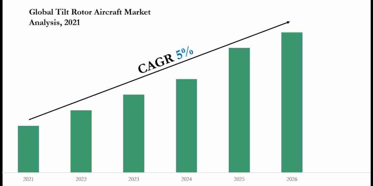 Tilt Rotor Aircraft Market Growth and Trends Analysis for 2026