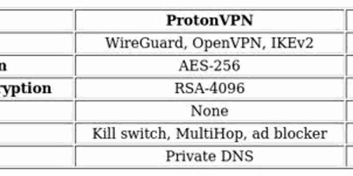 VPN Comparison: ProtonVPN vs Windscribe – Key Features