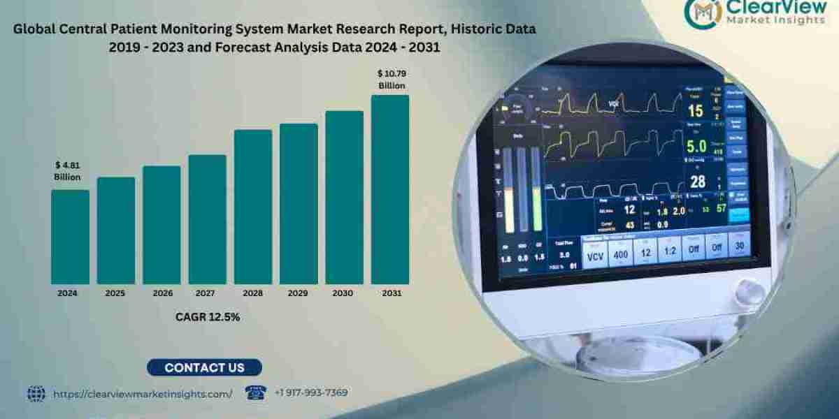 Global Central Patient Monitoring System Market to Reach USD 10.79 Billion by 2031, Fueled by Demand for Remote Monitori