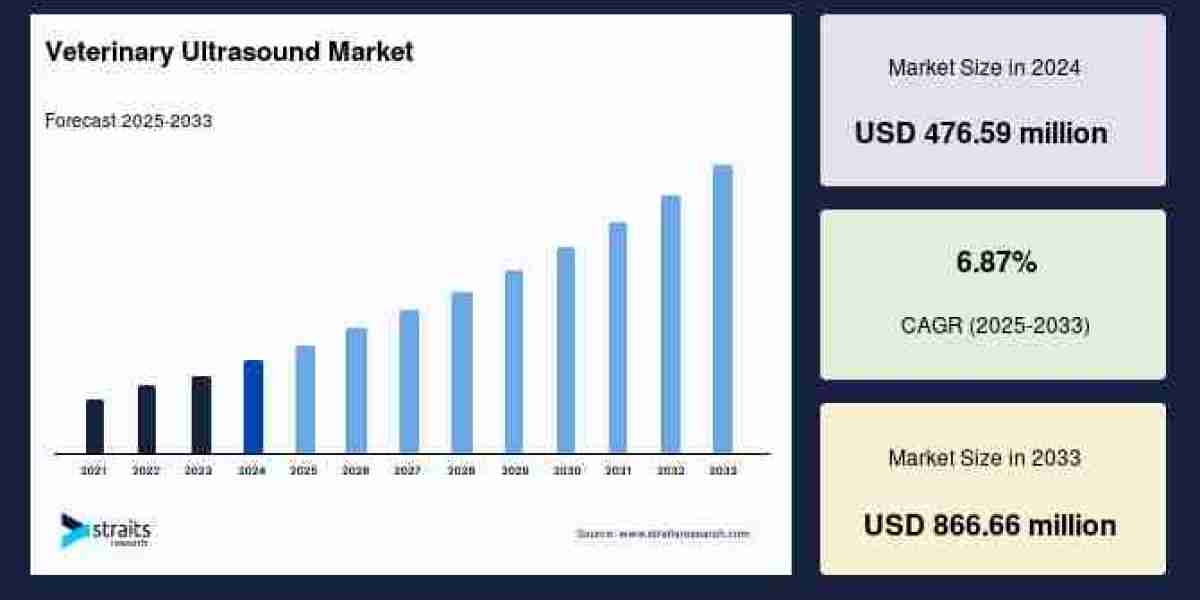 Veterinary Ultrasound Market Disruption: Who’s Leading the Tech-Driven Transformation?