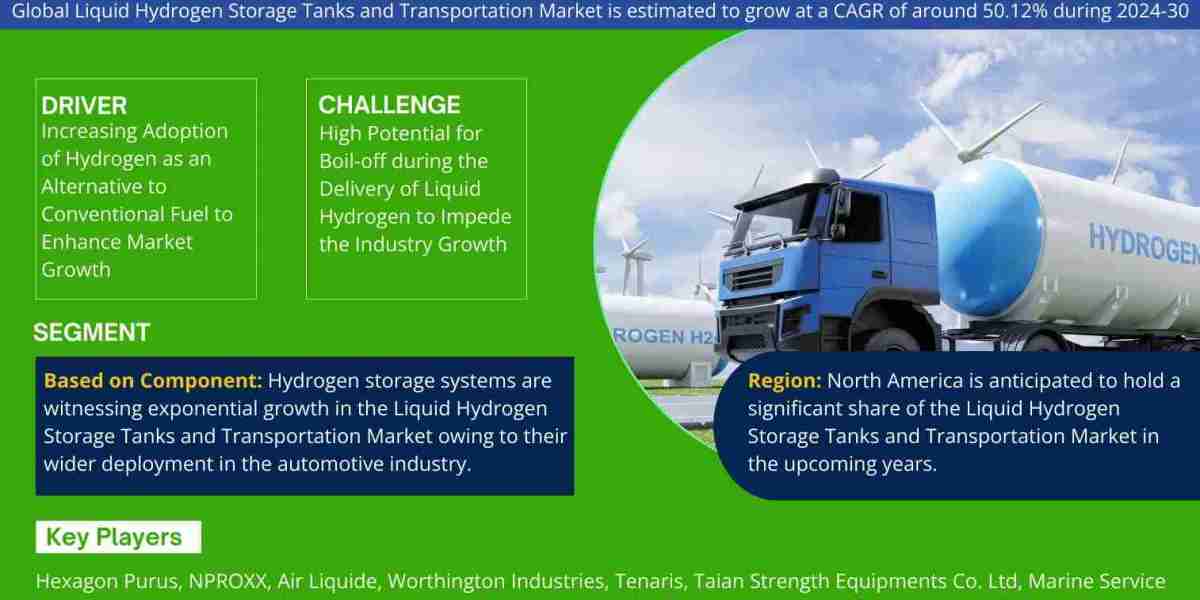 Global Liquid Hydrogen Storage Tanks and Transportation Market Growth, Size & Forecast 2024-2030