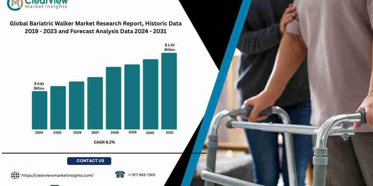 Bariatric Walker Market to Reach USD 1.42 Billion by 2031 as Global Mobility Needs Rise