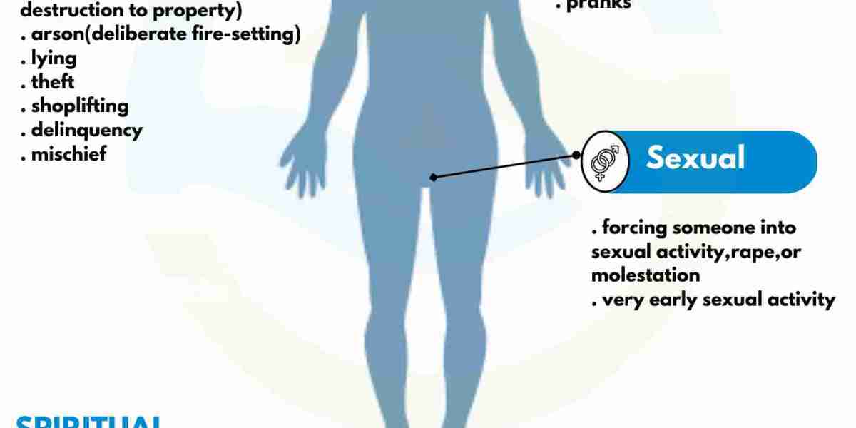 Natural Support for Conduct Disorder at a Leading Homeopathy Clinic in Hyderabad