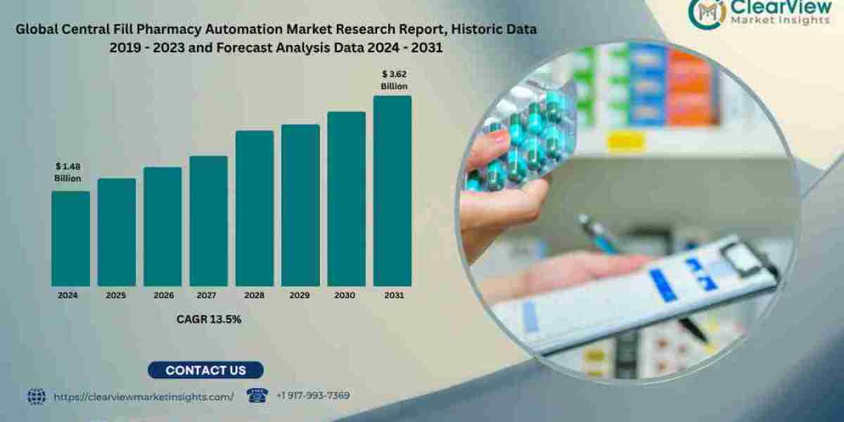 Global Central Fill Pharmacy Automation Market to Reach USD 3.62 Billion by 2031, Driven by Demand for Efficiency and Me