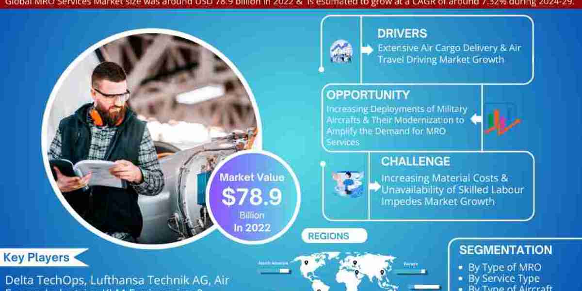 Global Aircraft Maintenance, Repair and Overhaul (MRO) Services Market Growth, Size & Forecast 2024-2029